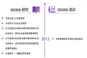 毛片草逼非评估类项目发展历程